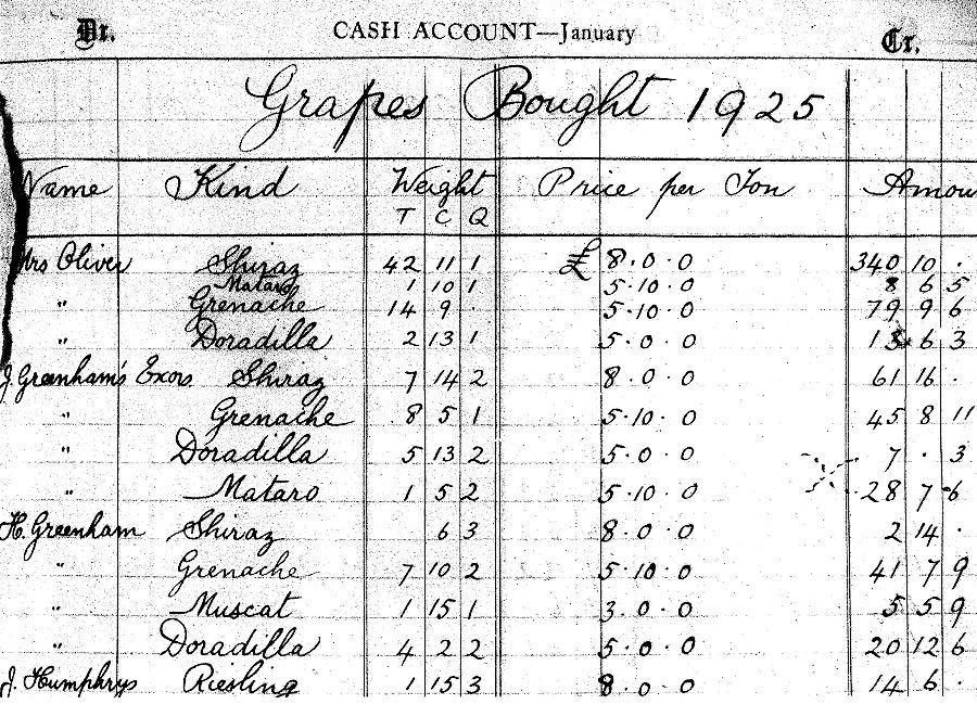 Cash inventory book 1925. Photo supplied.