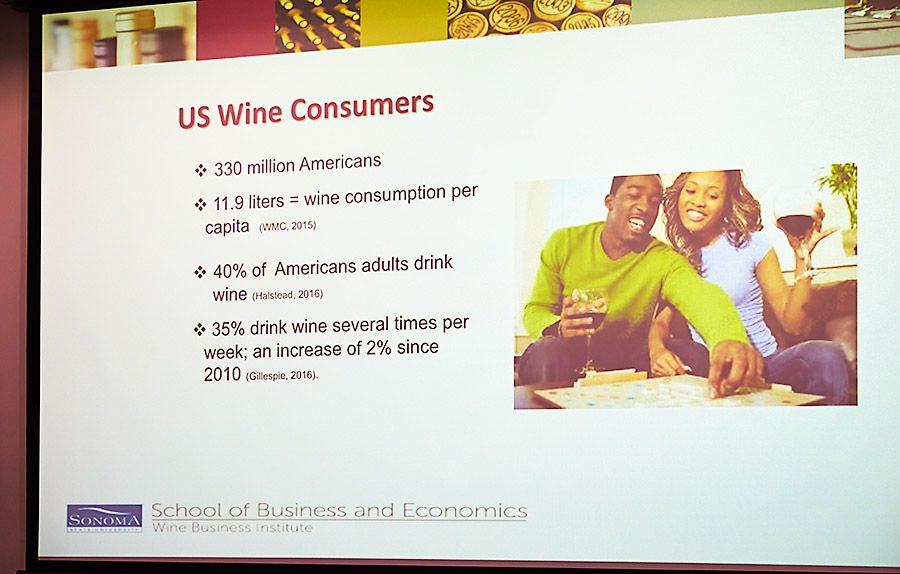 American consumer trends.